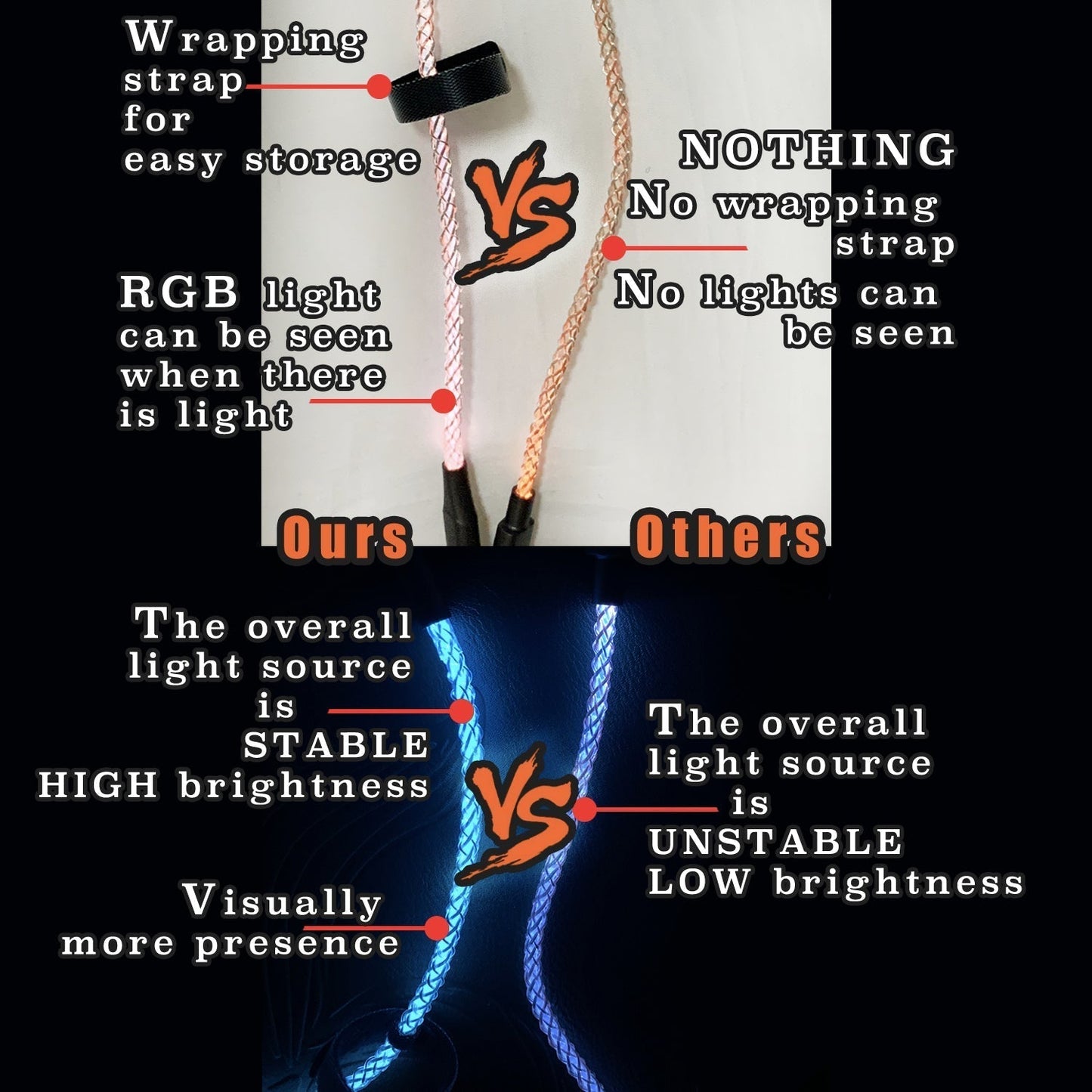 Cable de carga LED brillante de 66 W (USBA a USBC) 